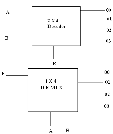 1817_Block diagrams of a decoder and a demultiplexer.png